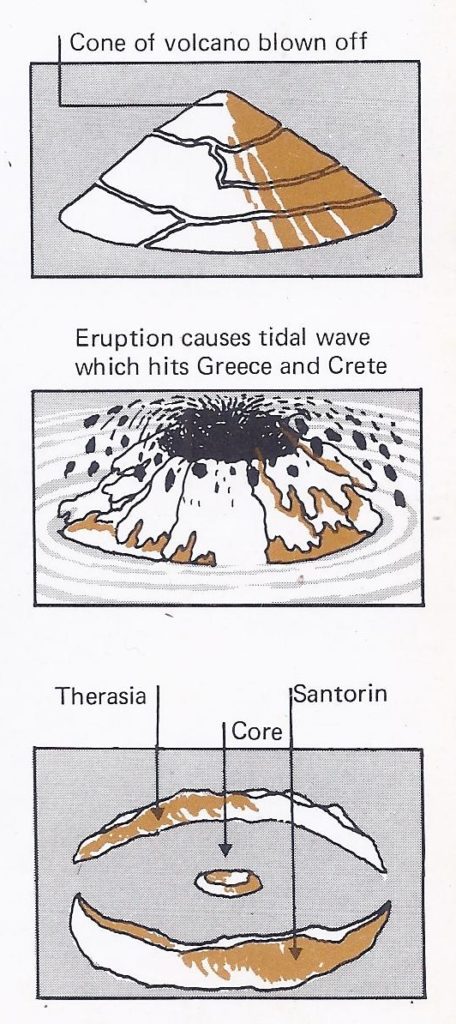 Diagram showing the stages of the Santorin eruption.
